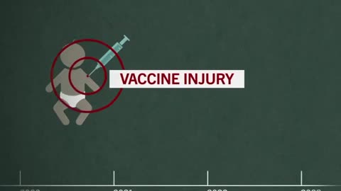 The childhood vaccine schedule.