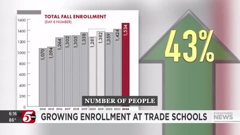 🔥U.S. Department of Labor | Trade School enrollment IS SKYROCKETING