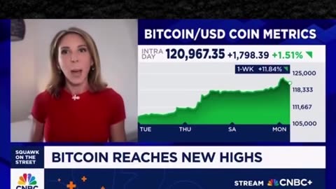 CNBC says Bitcoin is set up for continued momentum