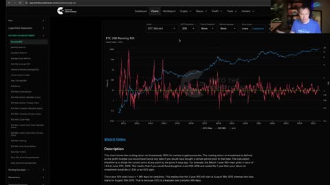Bitcoin: Running Return on Investment
