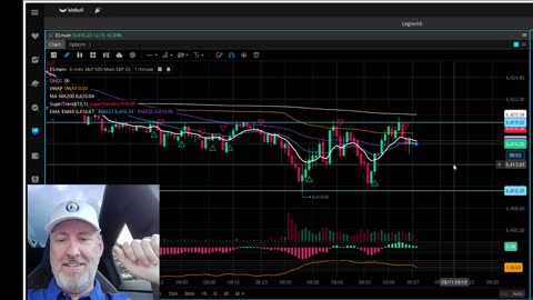 The Aftermarket Ep 809 “ The 9 And VWAP Cross”