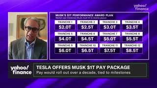 Elon Musk’s $1 Trillion Tesla Pay Package: What You Need to Know