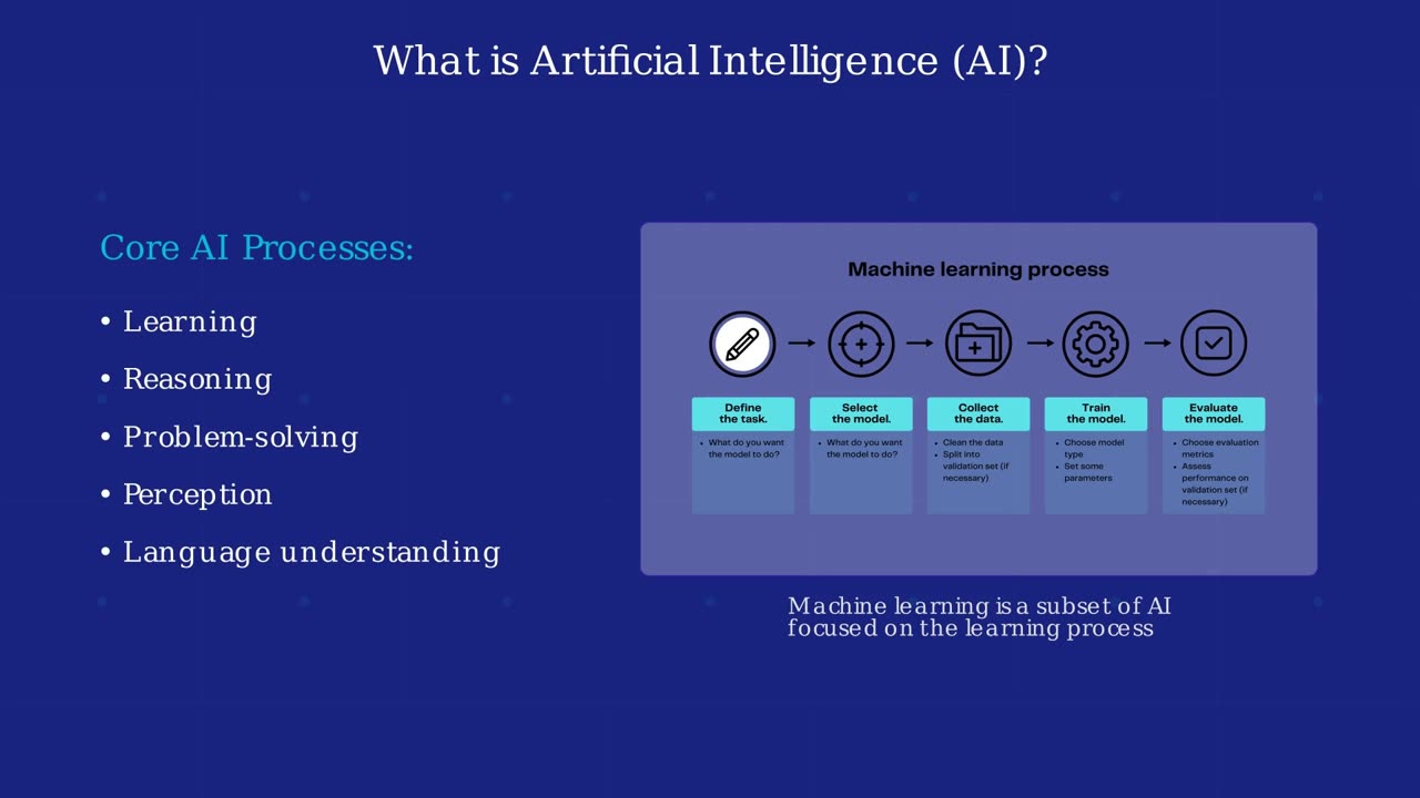 Introduction to Ai