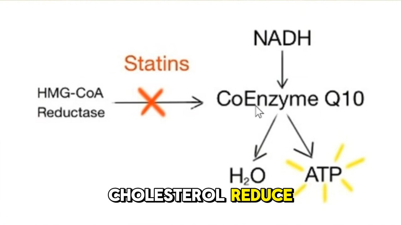 Statins and fatigue.