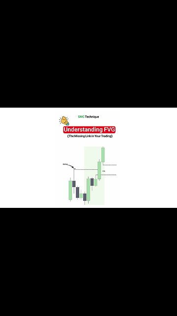 📊Understanding Fair Value Gaps in Trading (#Trading Finder)