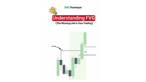 📊Understanding Fair Value Gaps in Trading (#Trading Finder)