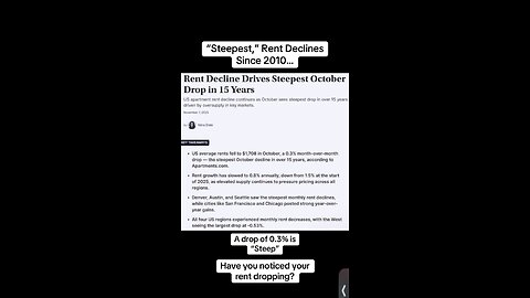 Steepest drop in rent, in 15 years!