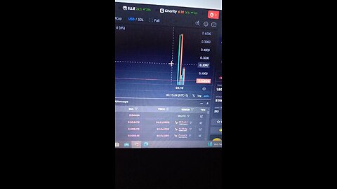 Make meme coin with me I will give you full guidance how to create meme coin