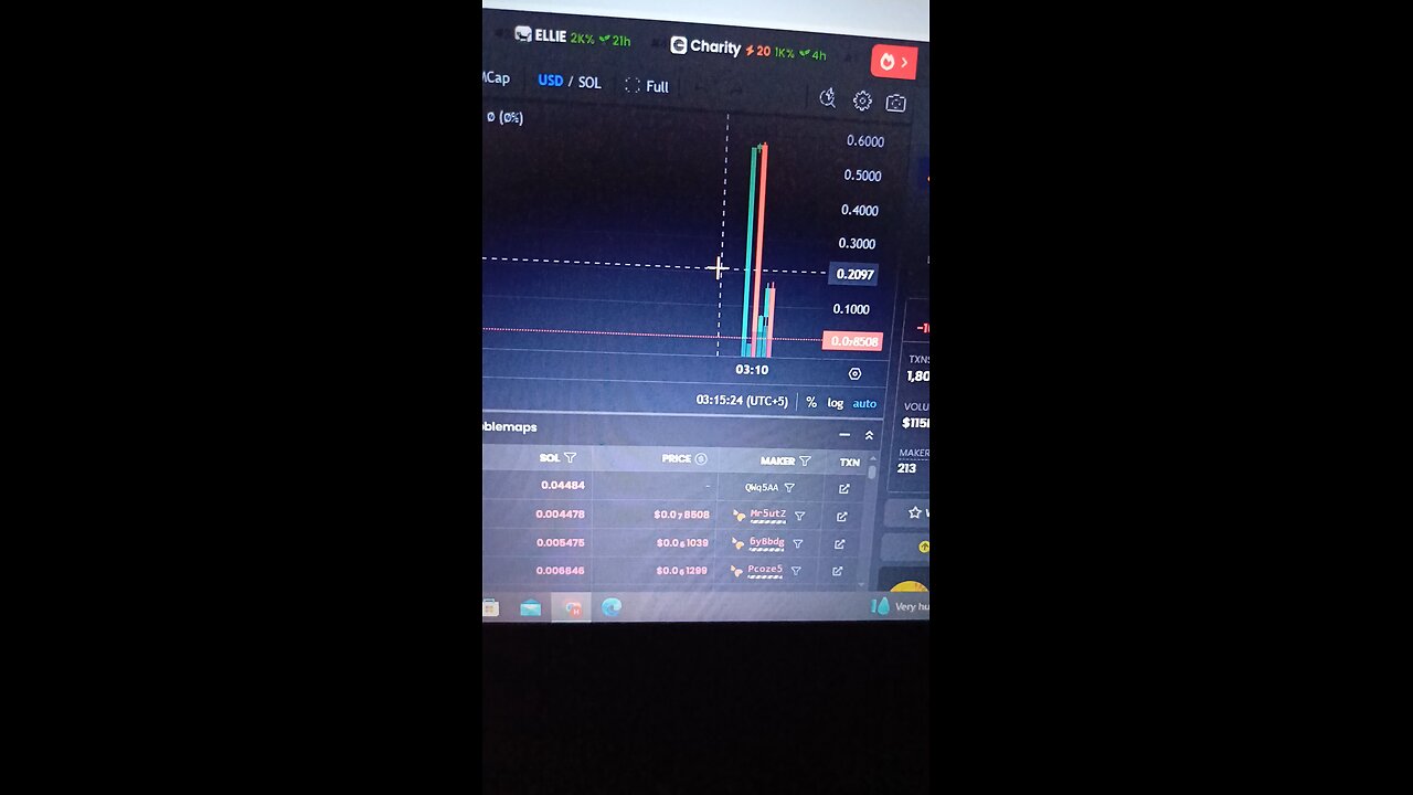 Make meme coin with me I will give you full guidance how to create meme coin