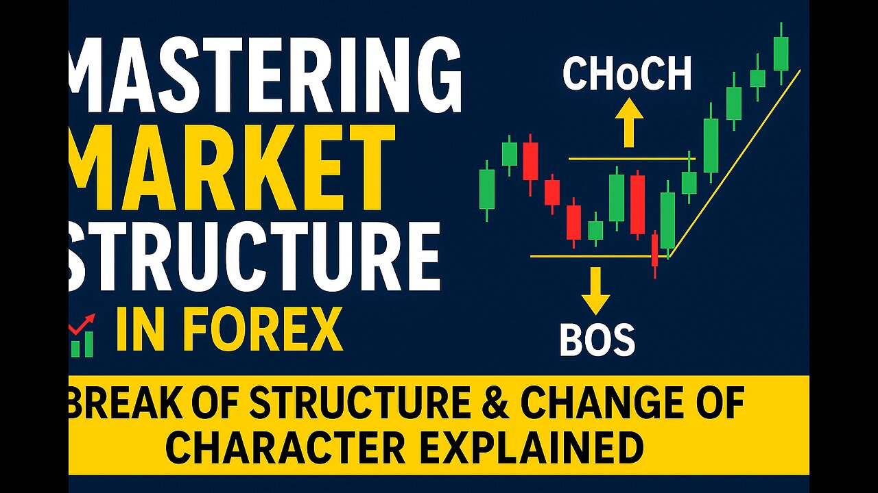 Mastering Market Structure in Forex | Break of Structure & Change of Character Explained 📉📊