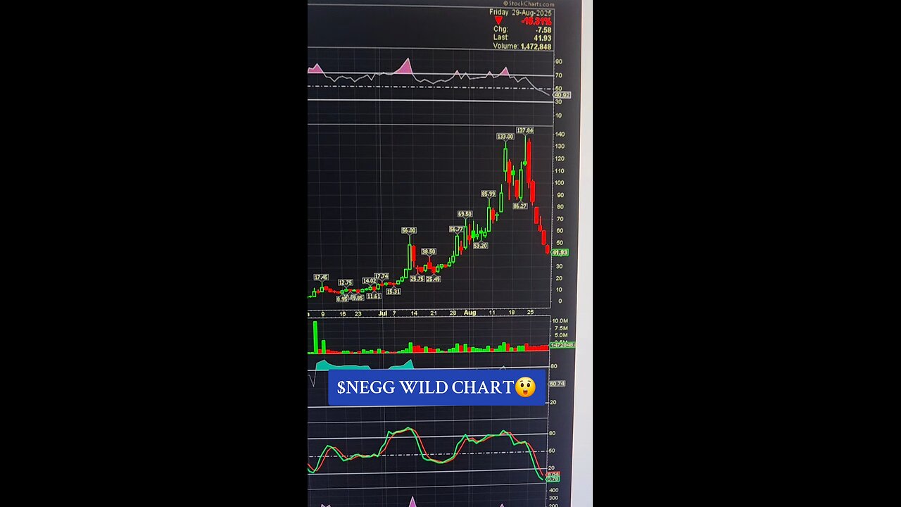 $NEGG😲