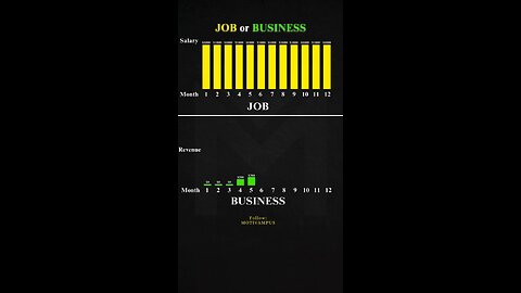 Difference b/w Job & Business