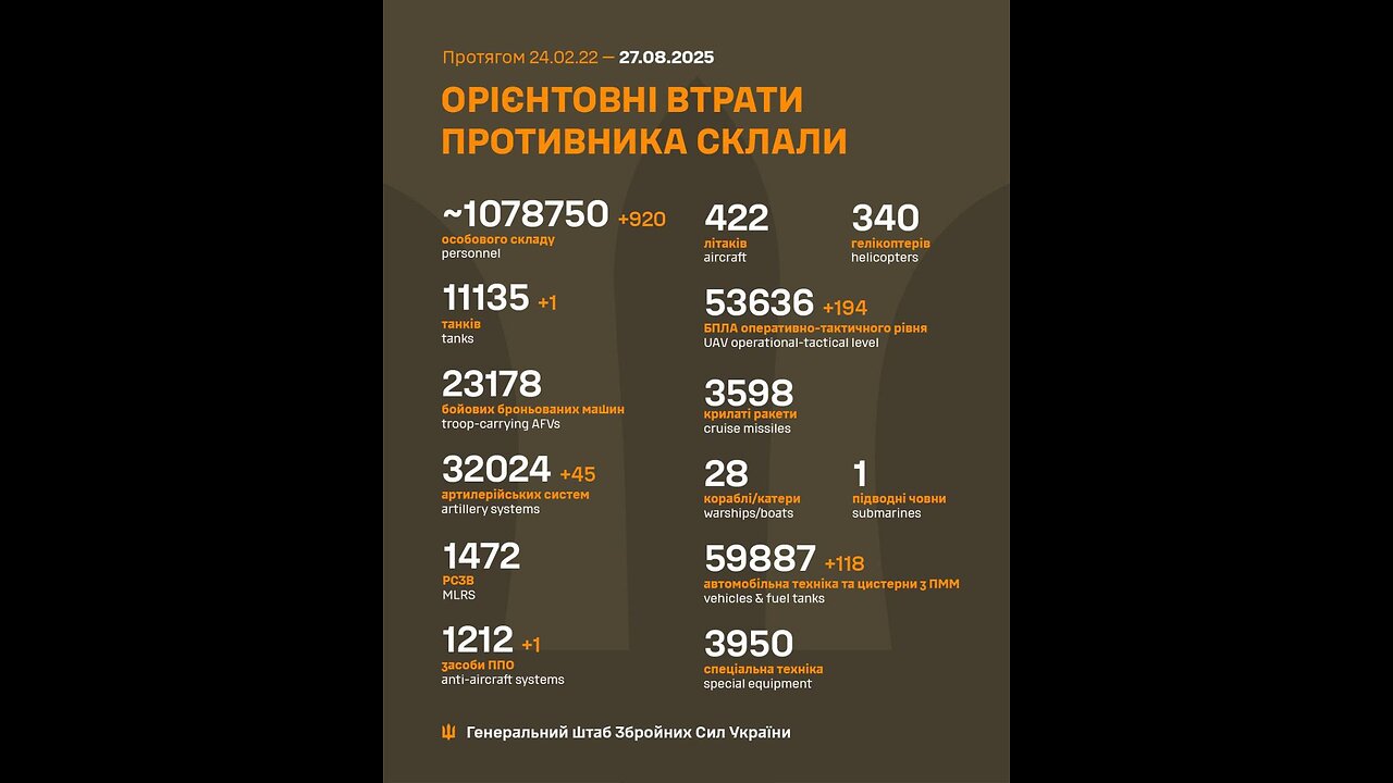 ☠️ The Russians in Grodovka area (Myrnohrad direction) were ambushed by our soldiers