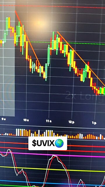 $UVIX🌍