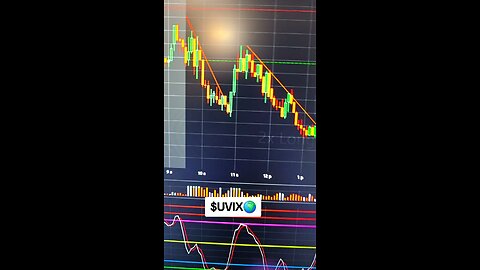 $UVIX🌍