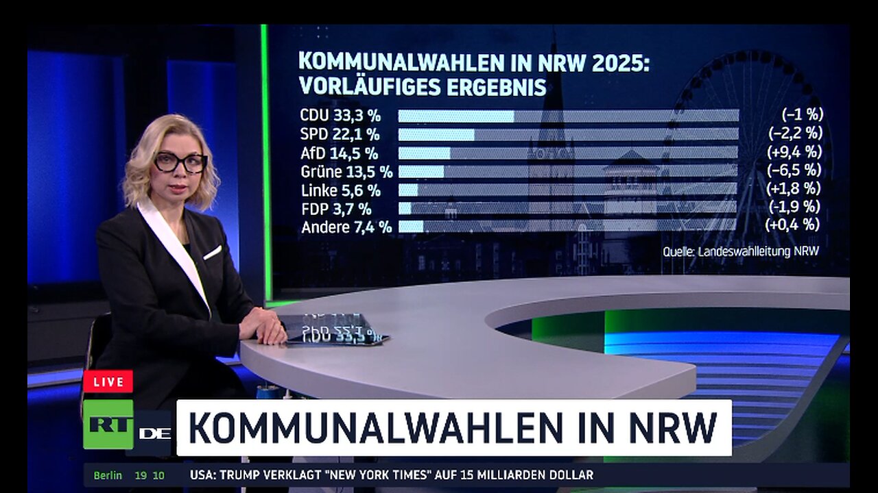 Kommunalwahlen in NRW: CDU und SPD unter Druck – AfD legt deutlich zu