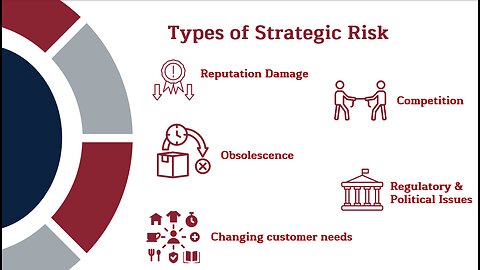 Intro to Business: Risk Lesson