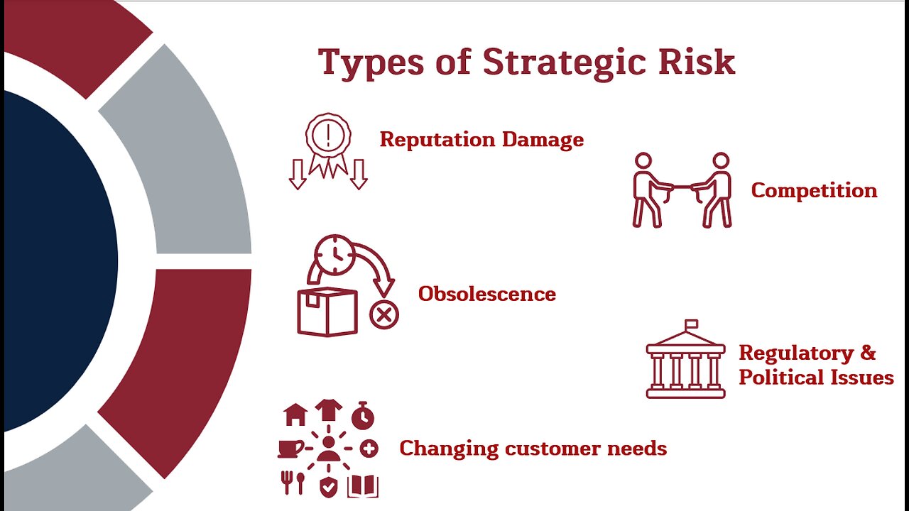 Intro to Business: Risk Lesson