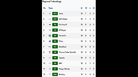 PSL reveals Week 10 Regional 1 Results! Morgan Stanley team of the week