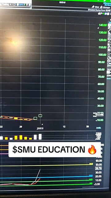 $SMU🔥