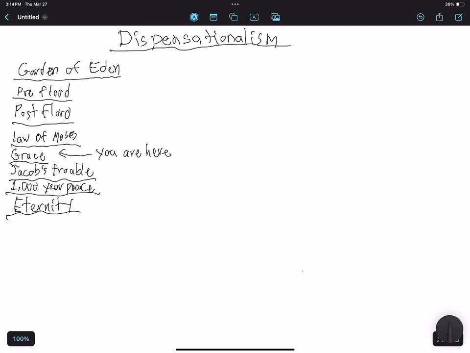 Dispensationalism explained
