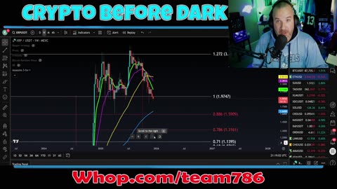 Bitcoin Breakdown Danger Zone 🚨 | BTC Chart Gets Worse (Crypto Technical Analysis Live)