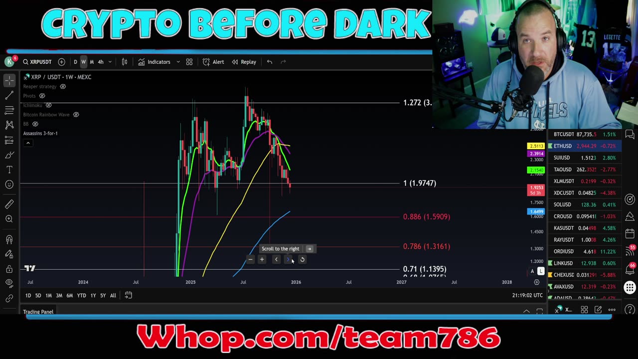 Bitcoin Breakdown Danger Zone 🚨 | BTC Chart Gets Worse (Crypto Technical Analysis Live)