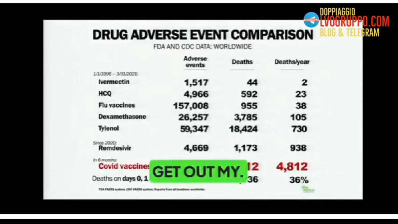 DUB/ITA - Senatore Ron Johnson : Biden SAPEVA dei rischi cardiaci mortali legati ai vaccini COVID