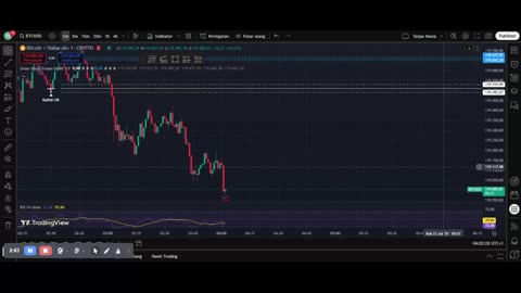Today’s Bitcoin Forecast: Bullish or Bearish?