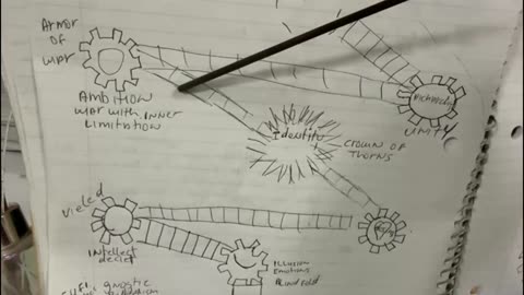 climbing the lights- shedding false lights- inner light