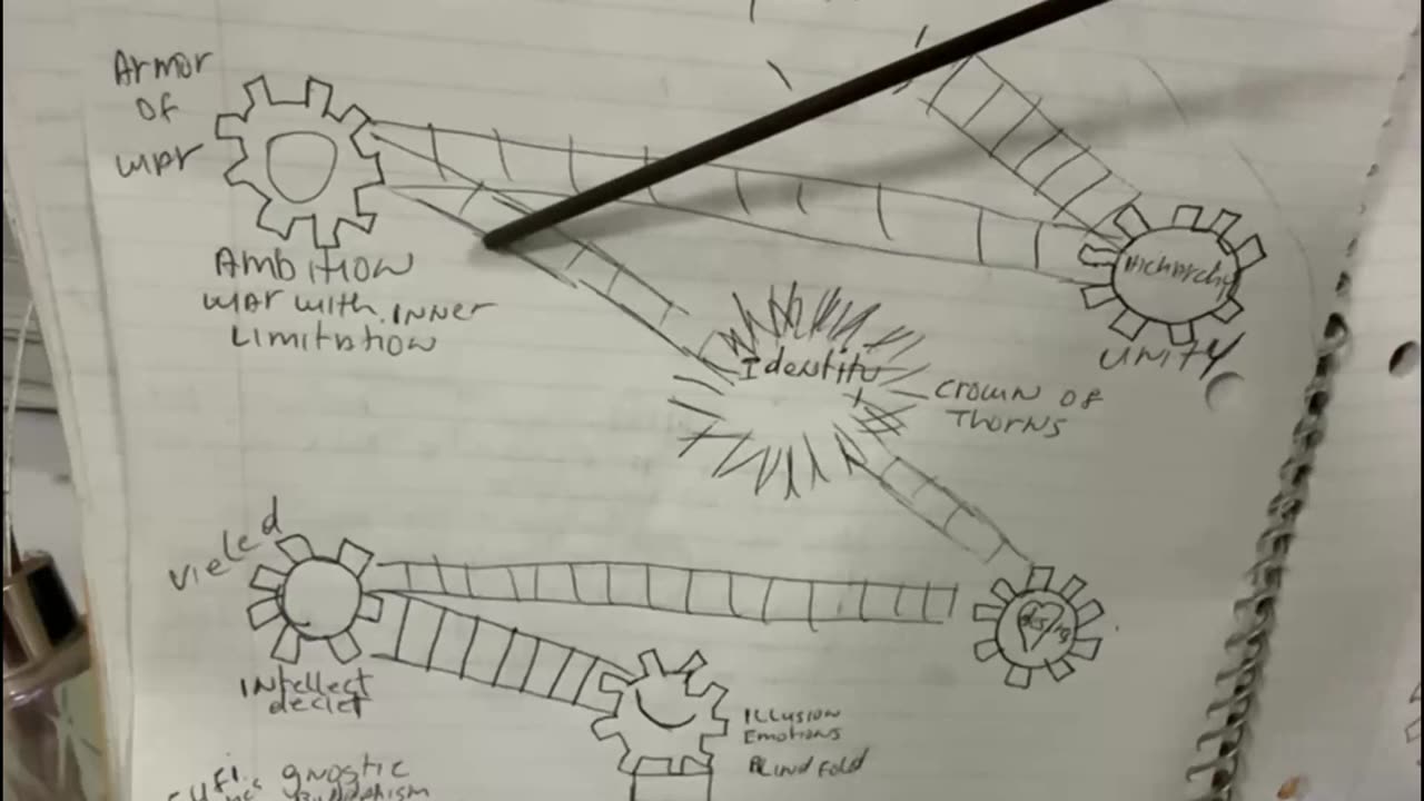 climbing the lights- shedding false lights- inner light