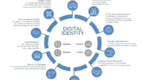 2. 4. Bank, digital ID