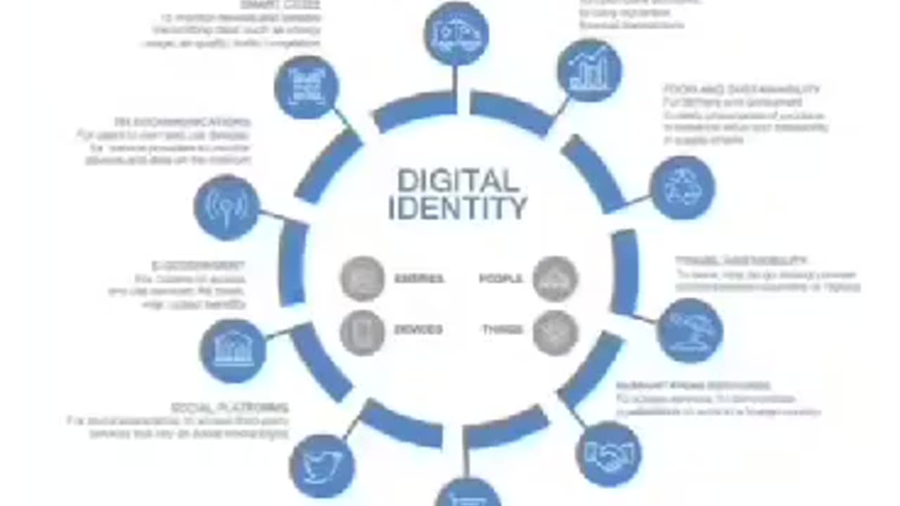 2. 4. Bank, digital ID