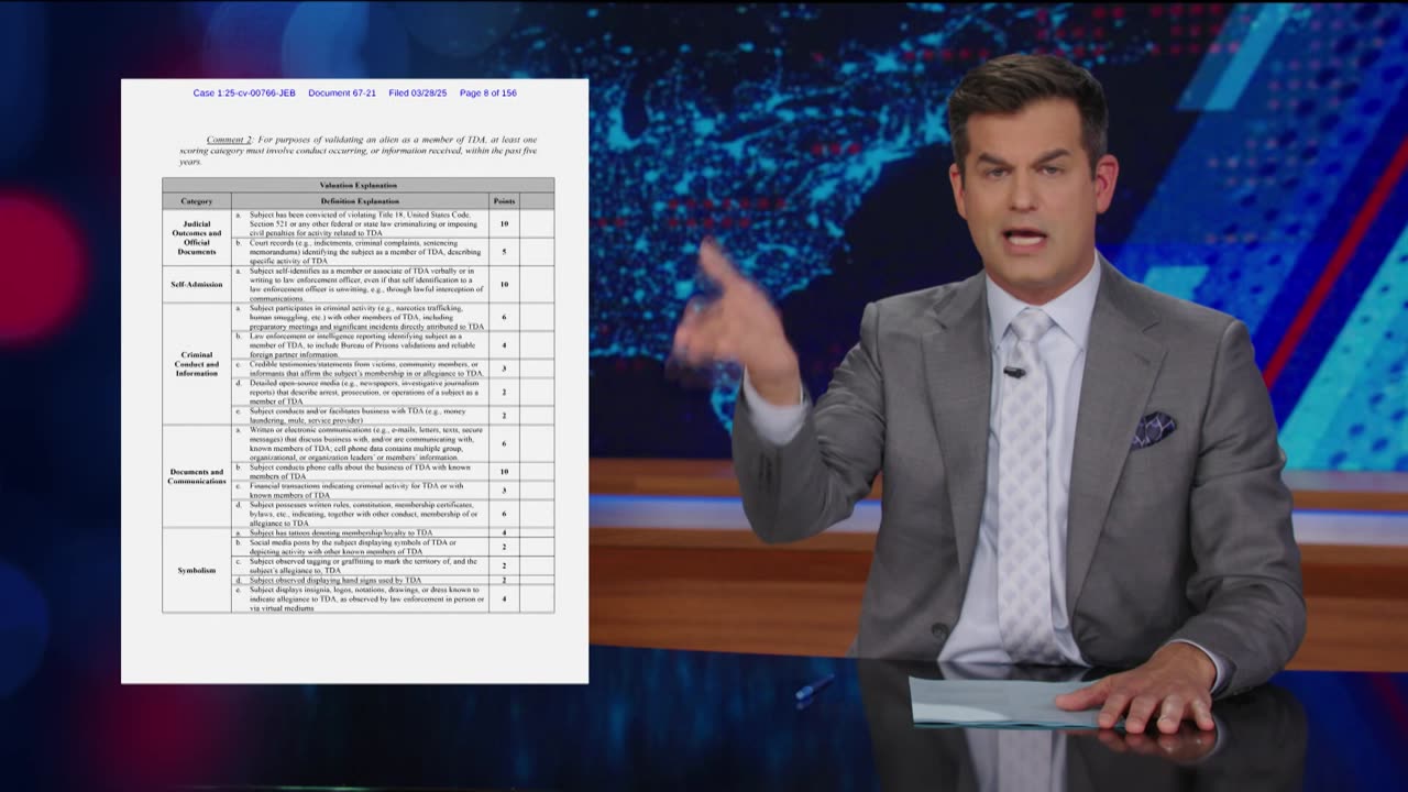 Fast-Tracked Deportations Raise Legal And Ethical Concerns | The Daily Show
