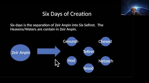 020 Meditation 201 – 5 Names of God and 125 steps