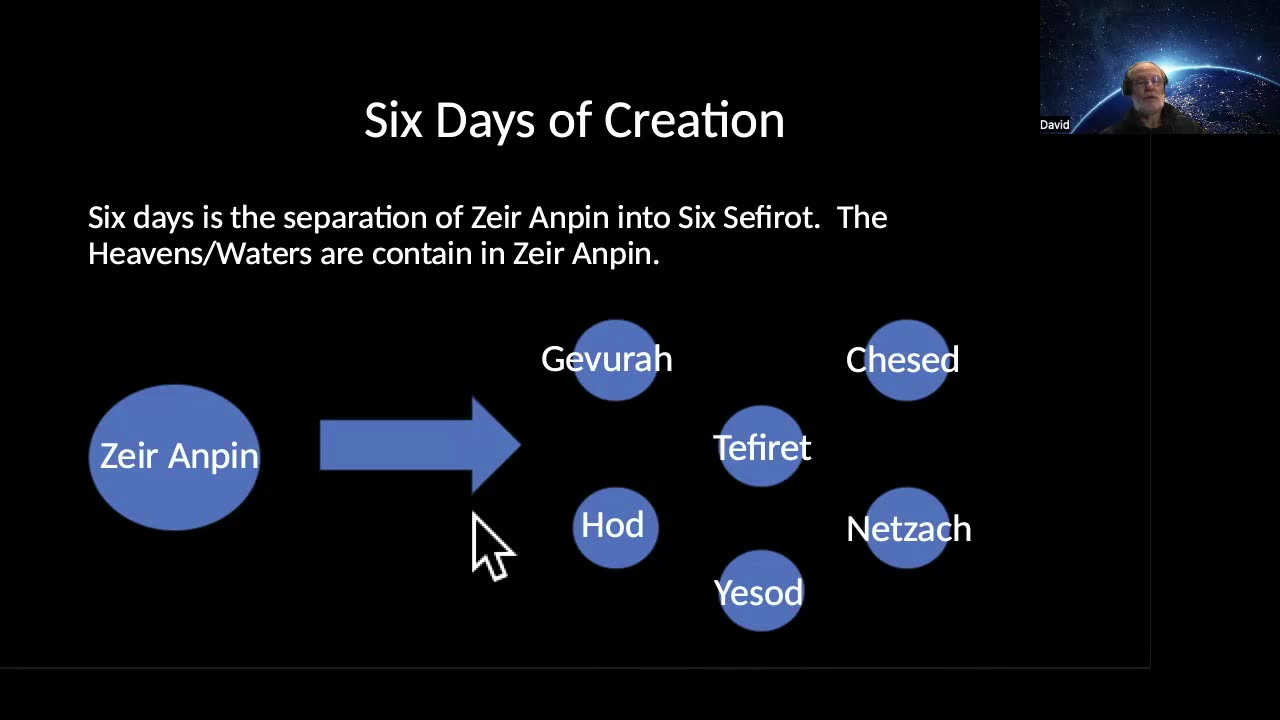 020 Meditation 201 – 5 Names of God and 125 steps