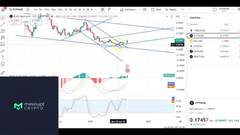 TREE Coin & PYTH Coin Technical Analysis | Key Breakout Levels 📊