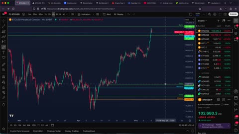 H14-BITCOIN- Its All a Big Trap! (im selling) - BTC, ETH Price Prediction Today