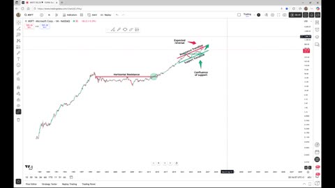 Microsoft - A very profitable repetition!