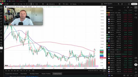 Junk Bonds, Copper, & US Stocks Breakout, India making moves, & Long Term Review of Junk Spreads
