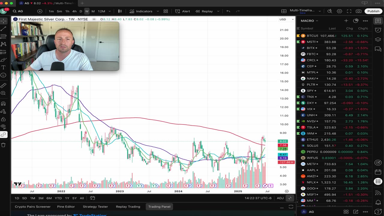 Junk Bonds, Copper, & US Stocks Breakout, India making moves, & Long Term Review of Junk Spreads