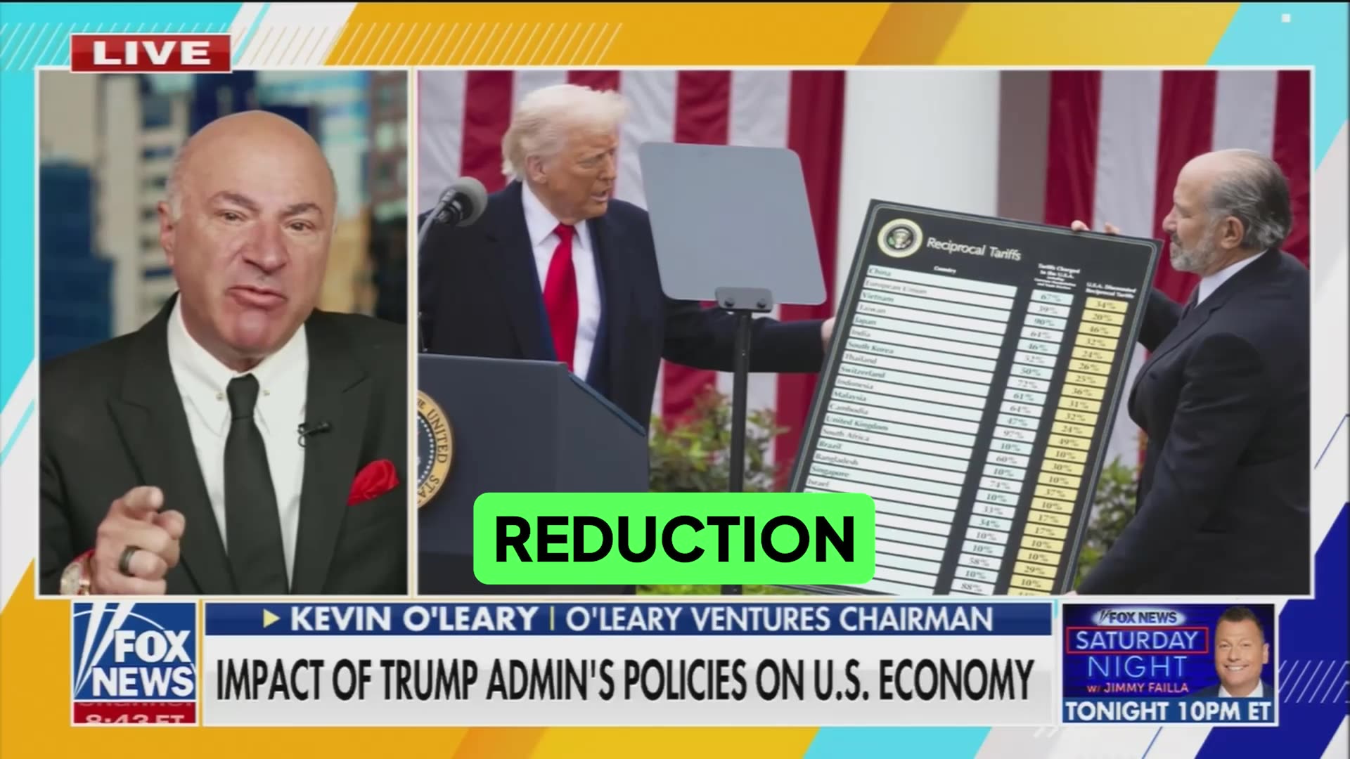 O’Leary says Trump is about to go ALL IN on debt reduction
