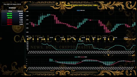 ETH/USDT LIVE CHART