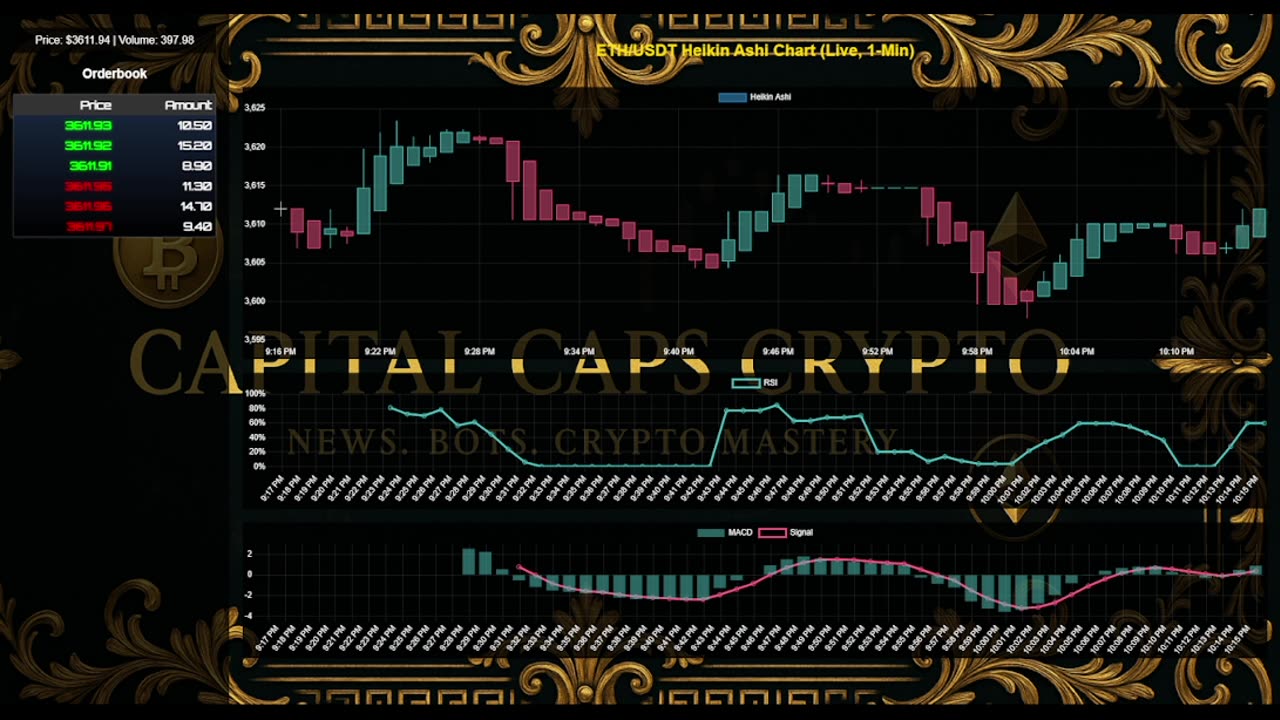 ETH/USDT LIVE CHART