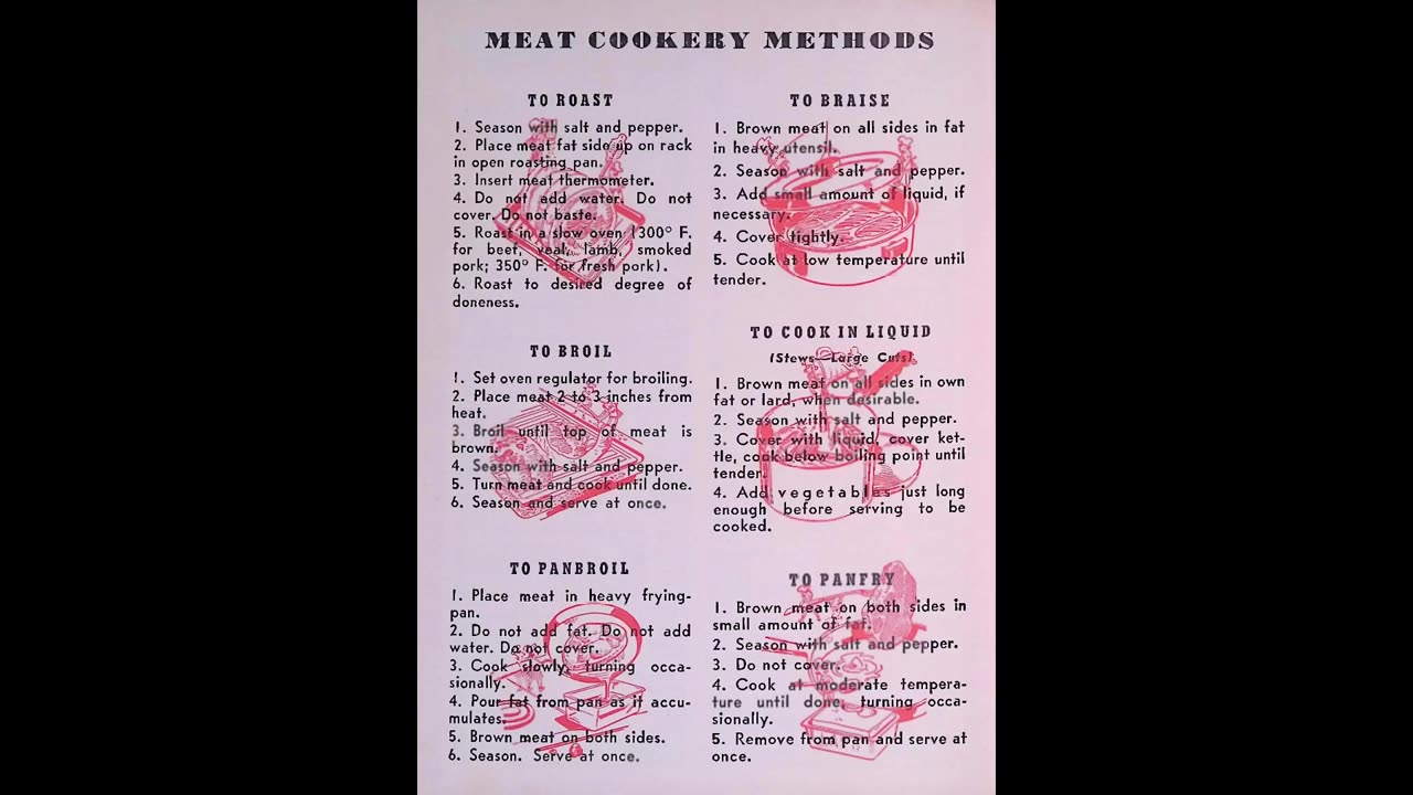 1955 Meat Recipes From Around the World