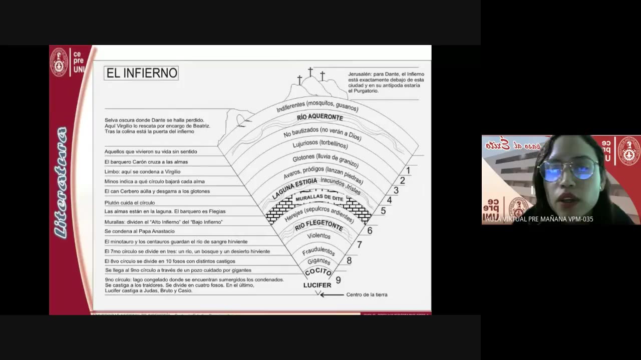 CEPRE UNI 2022 - 1 | Semana 03 | Literatura