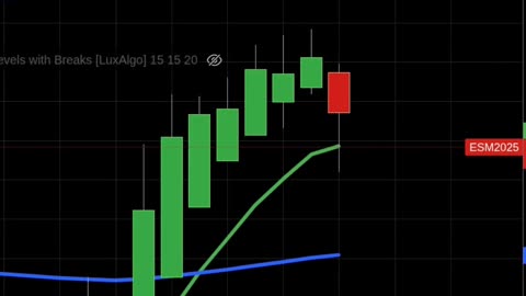 End of Day Recap