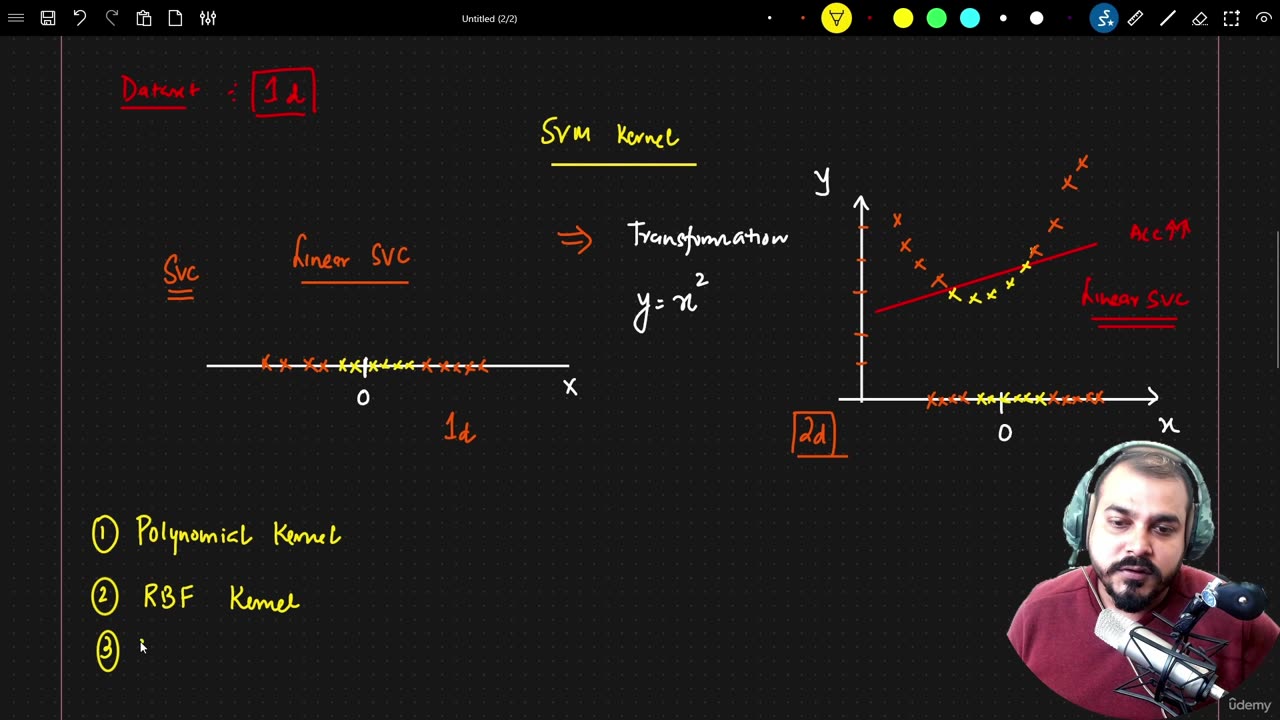 28.6 SVM Kernels Krish Naik ML