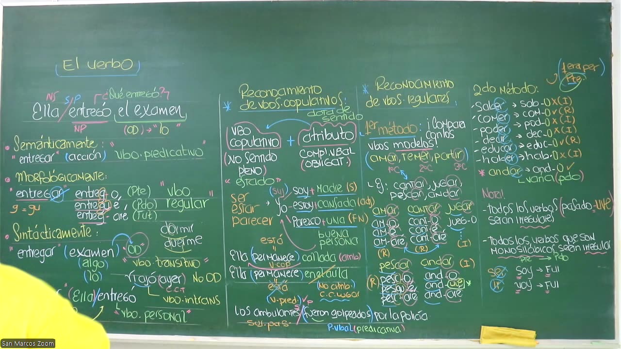 VONEX SEMESTRAL 2024 | Semana 11 | Lenguaje