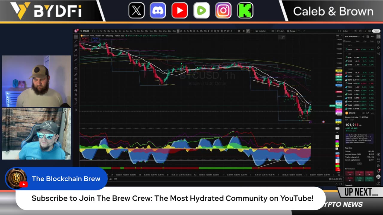 Bitcoin Bull Market Is Cooked! Or Crypto's Best Cycle Ever!